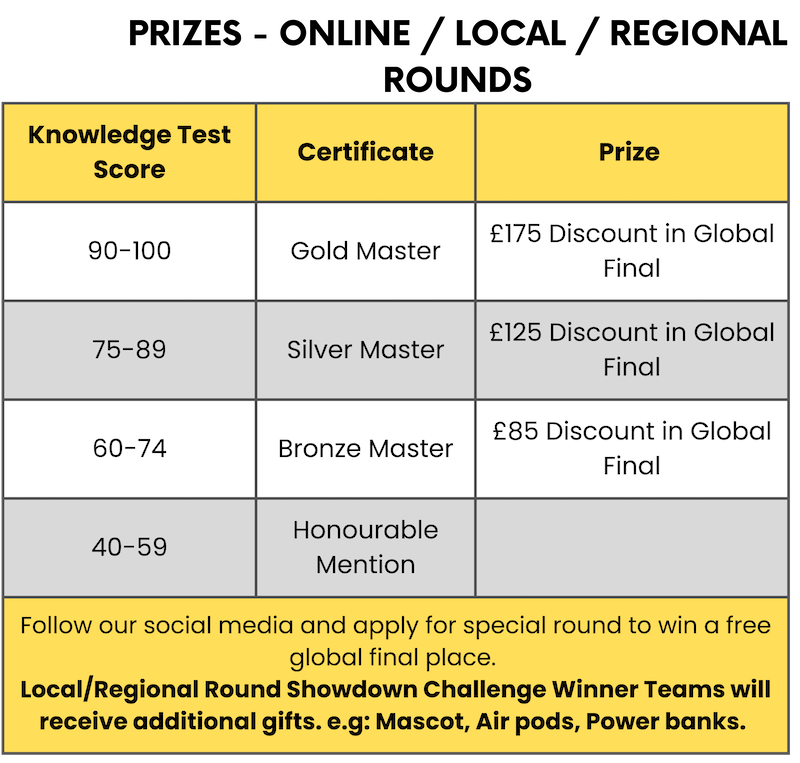 prizes online 01